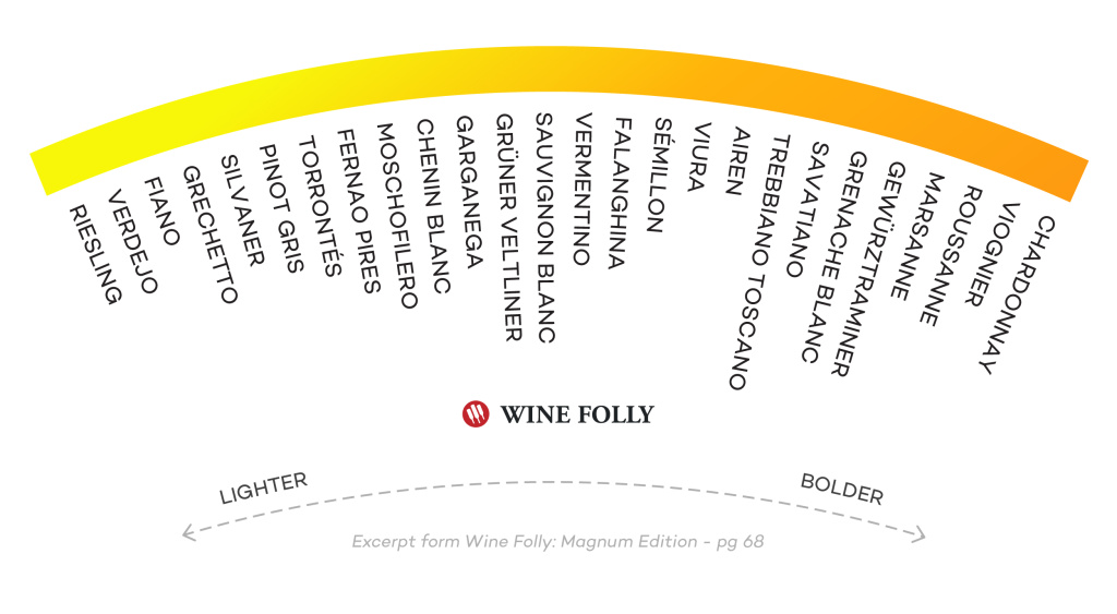 White-Wines-Infographic-lighter-bolder-1200x660-1.jpg White-Wines-Infographic-lighter-bolder-1200x660-1.jpg